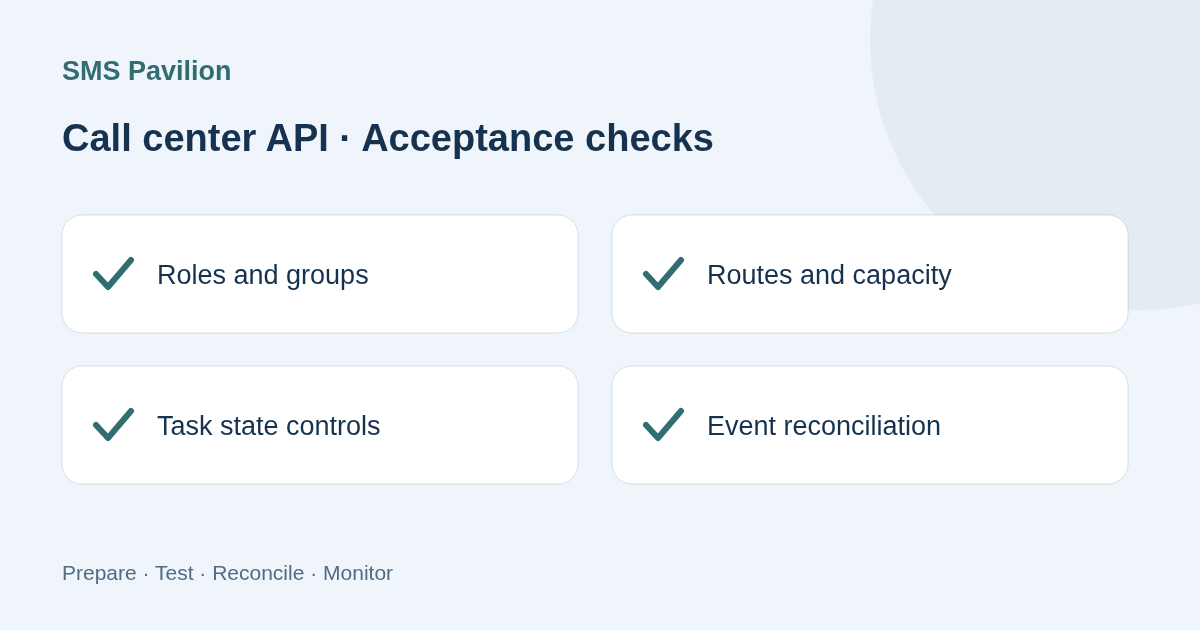 Acceptance checklist: Call Center API Integration Guide: Agents, Tasks and Events