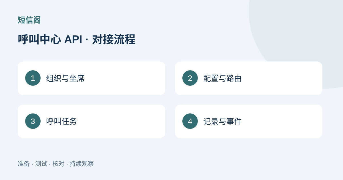 对接流程图:呼叫中心 API 接入准备指南:坐席、任务与事件