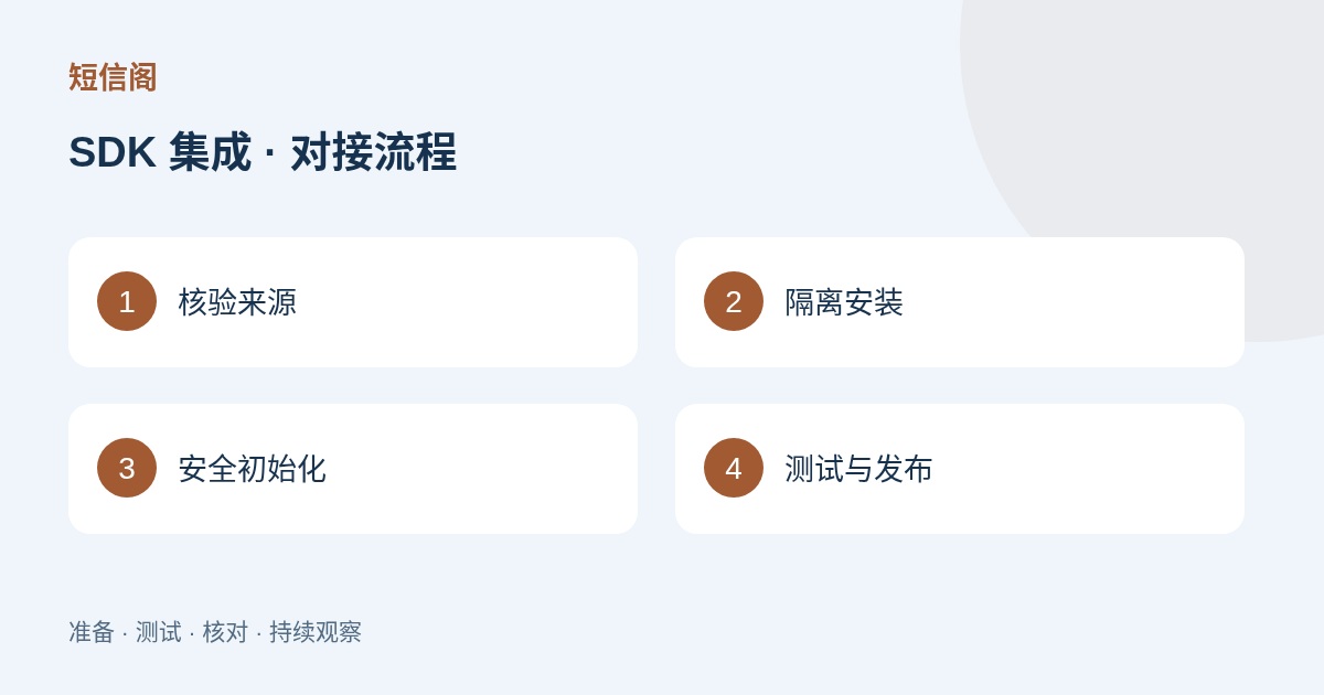 对接流程图:SDK 集成准备指南:版本选择、凭证与上线验收