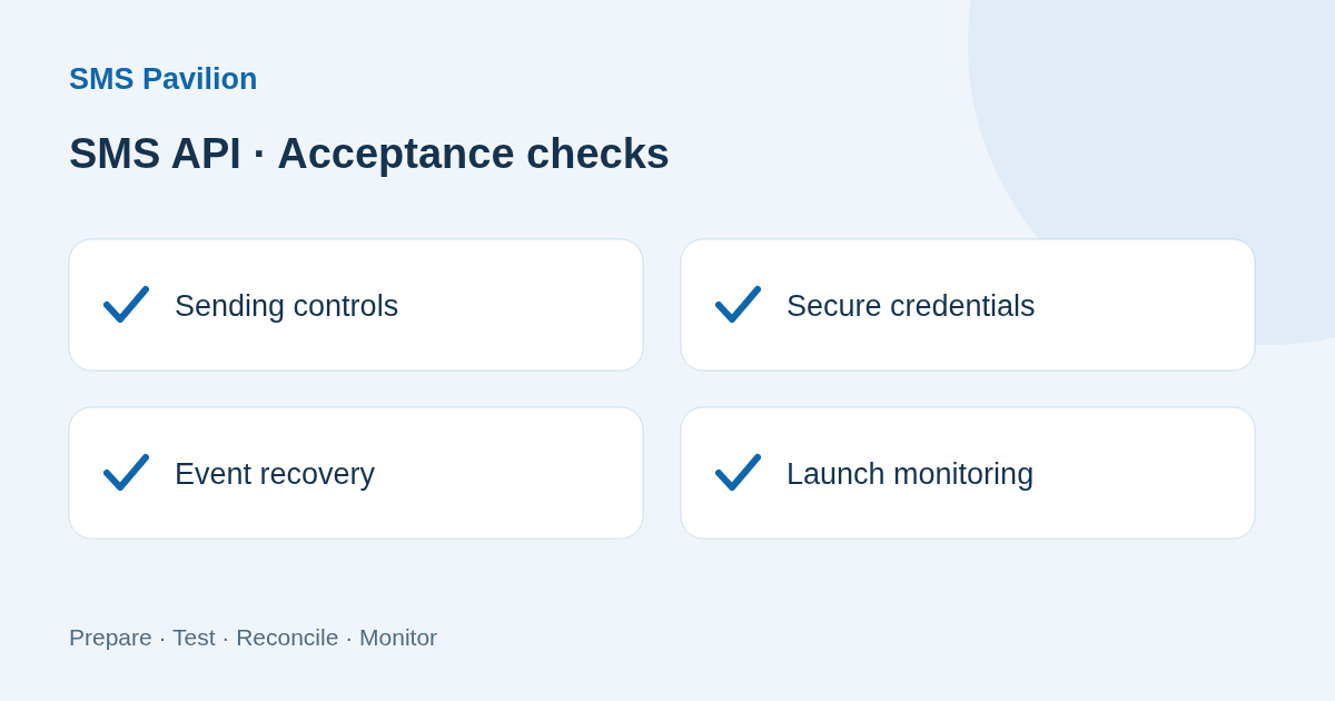 Acceptance checklist: SMS API Integration Guide: Authentication, Delivery Reports and Replies