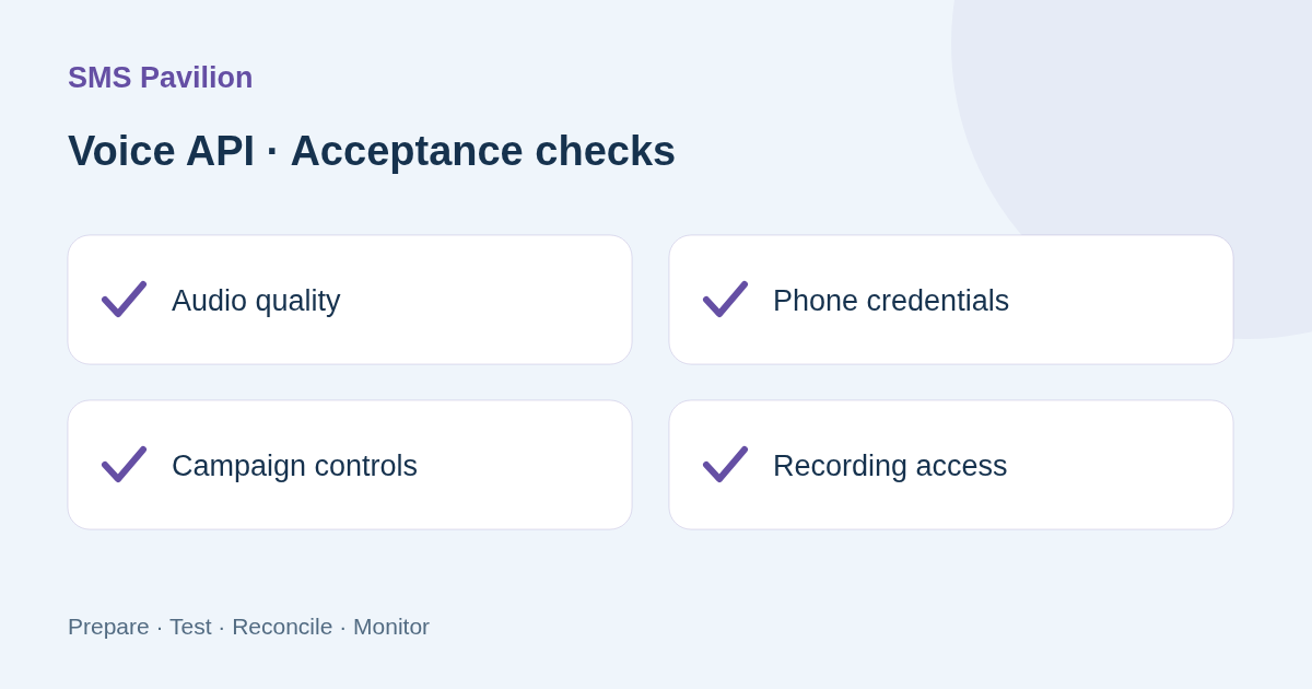 Acceptance checklist: Voice API Integration Guide: Audio, Phones, Campaigns and Recordings