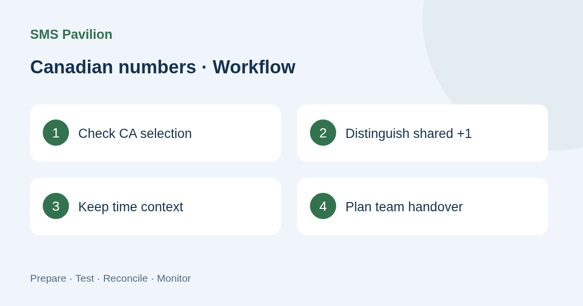 Selection and verification workflow