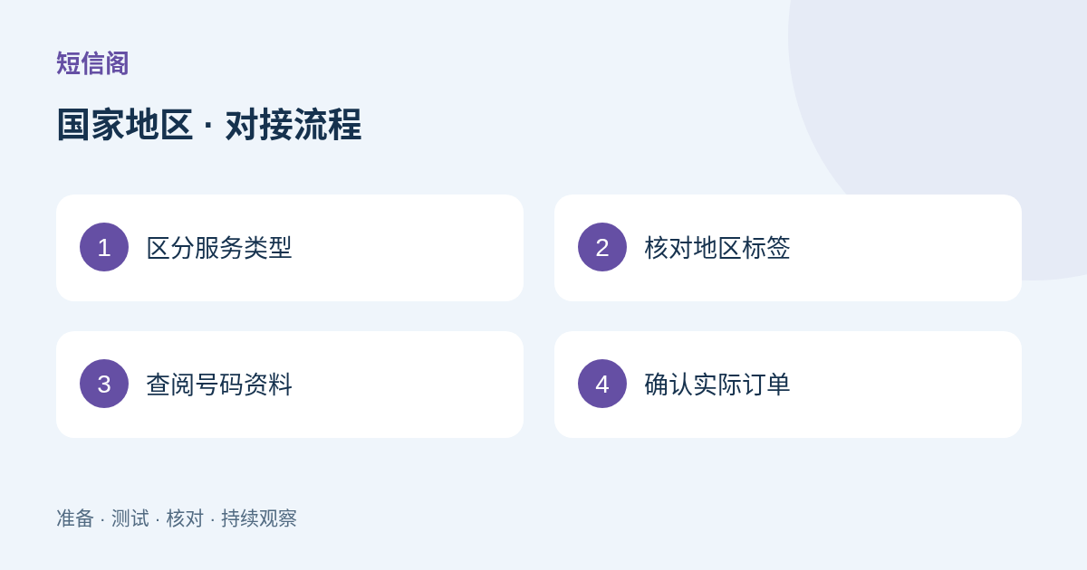 选择和核对流程
