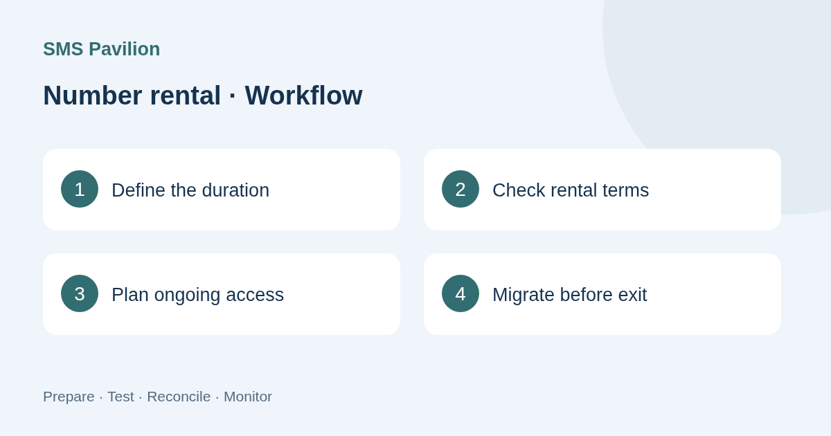 Selection and verification workflow