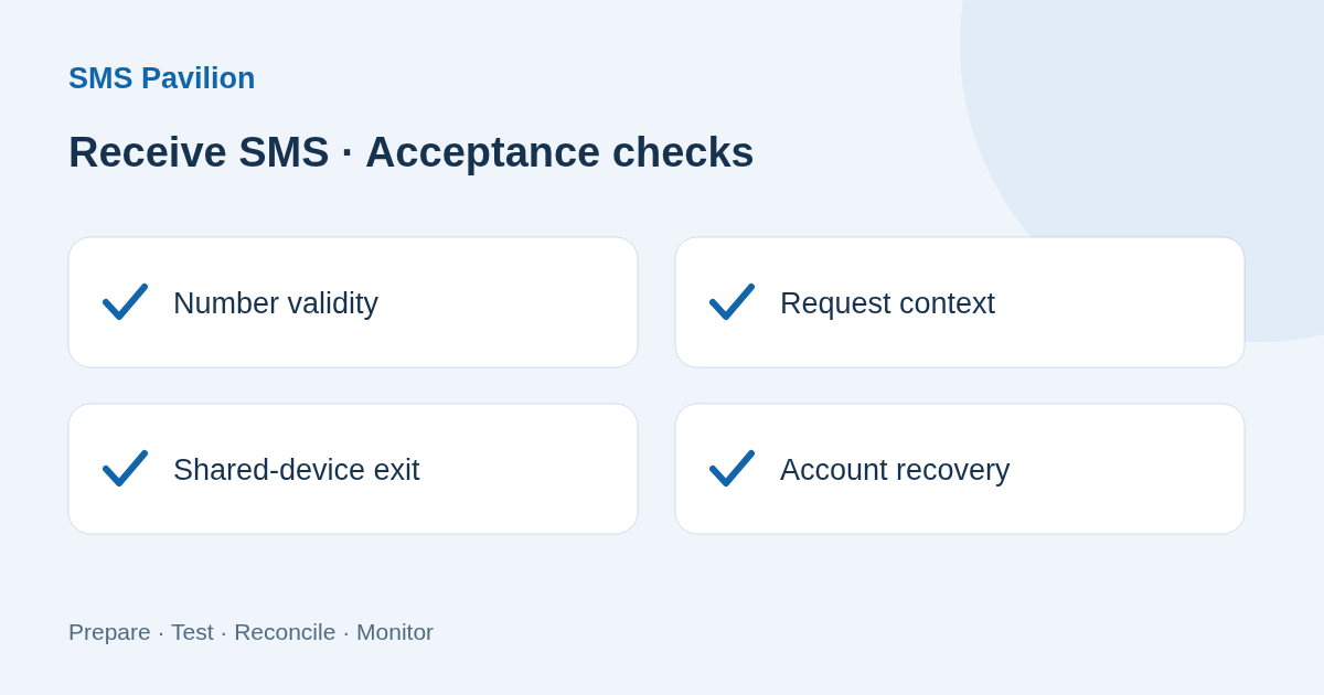 Checks before and after use