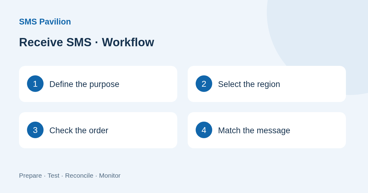 Selection and verification workflow