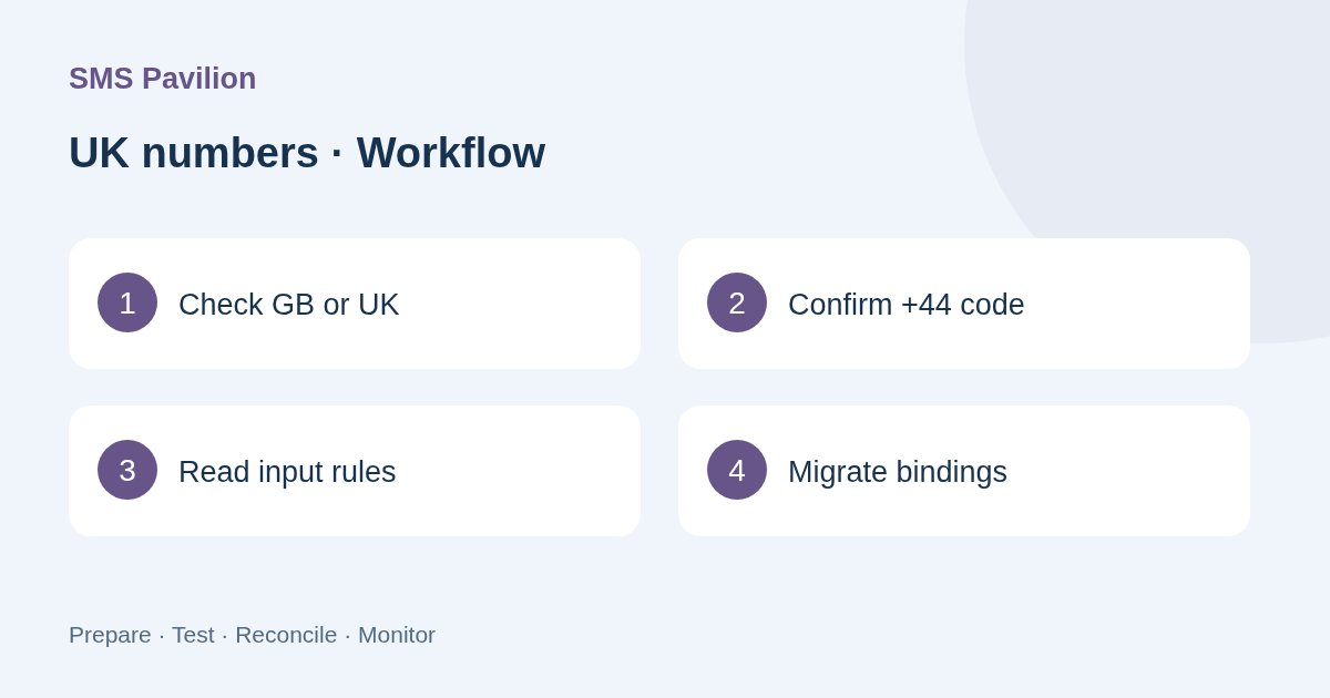 Selection and verification workflow