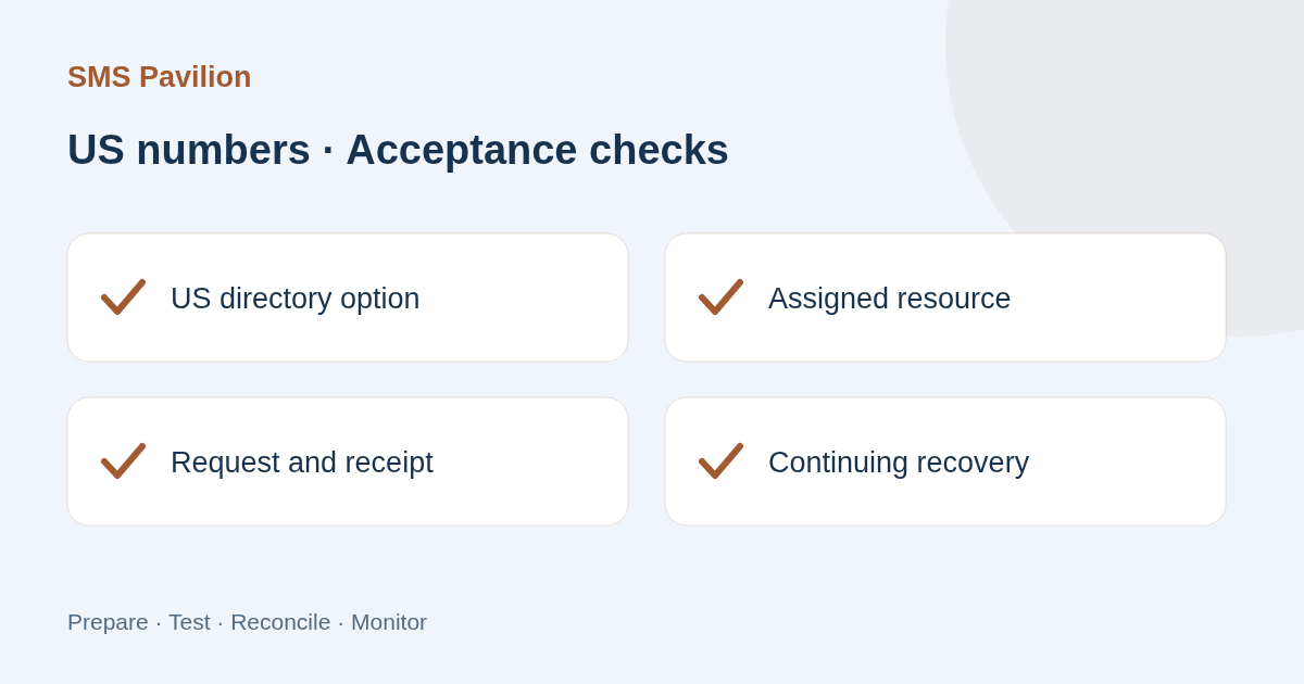Checks before and after use