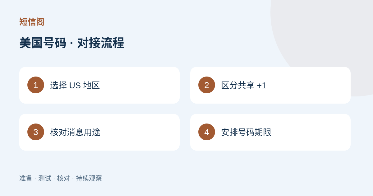 选择和核对流程